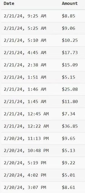 YouTube分享视频赚收益！5刀即可提现，实操7天到账7百刀【揭秘】
