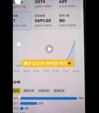闲鱼电影票自动化,年底开启月入 2W + 的财富通道,可自动化(内附独家秘籍)