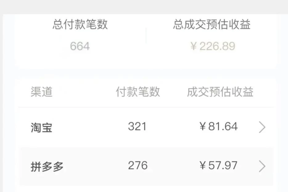 长期稳定的居家副业，一天稳定50-100+，一部手机就能做