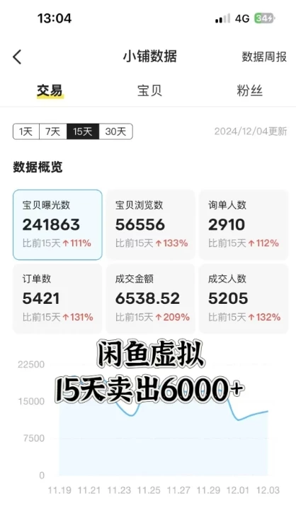 闲鱼虚拟资料月入过W,0成本,自动发货,双层收益