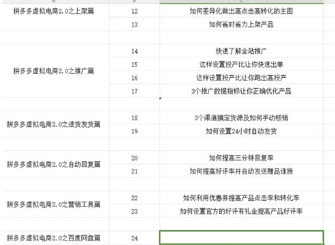 拼多多 虚拟项目-2.0:终极实操指南,一站式教学,轻松开店盈利