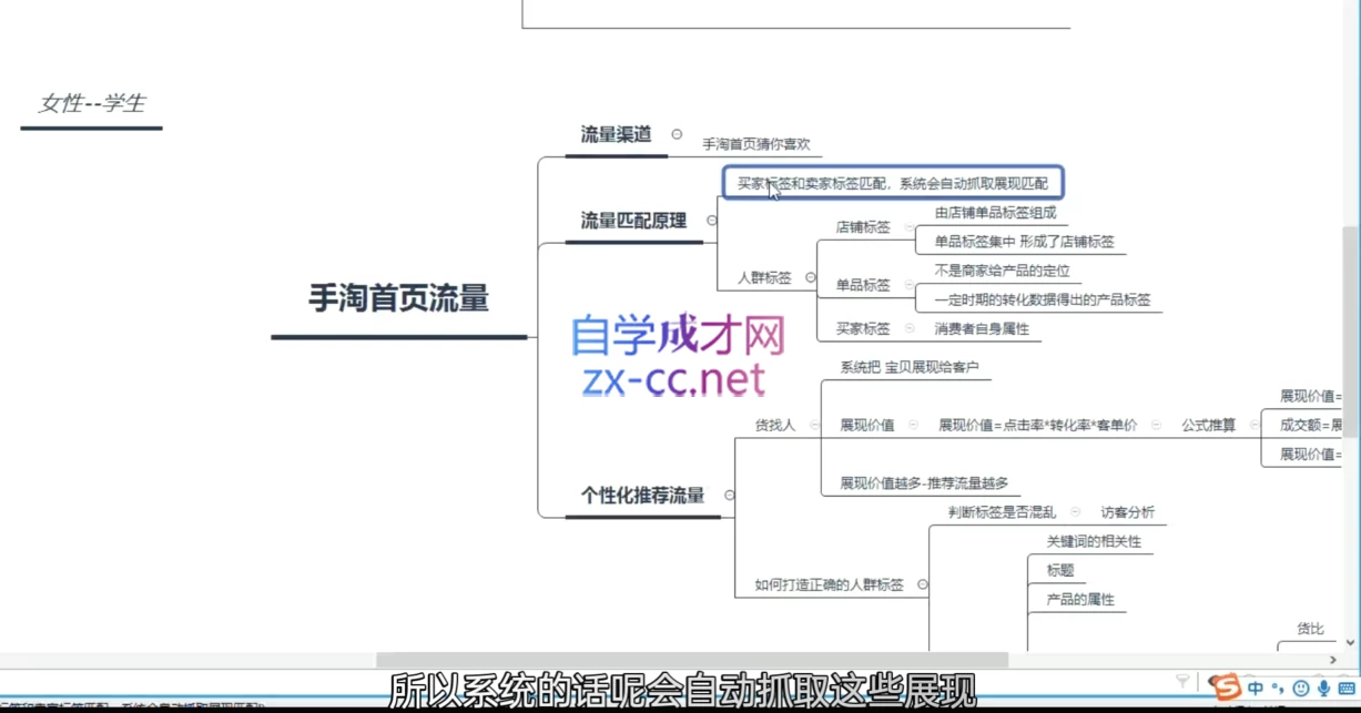 白凤电商·淘系运营21天速成班(更新4月)