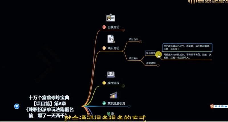 十万个富翁修炼宝典之6.兼职粉派单玩法跑匿名信,爆了一天两千