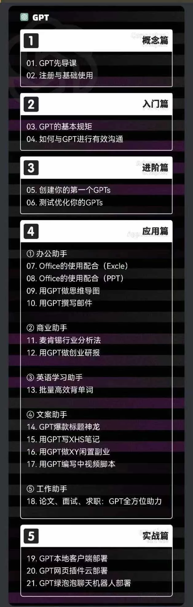 2024-AIGC人工智能零基础到进阶，GPT+MJ+SD商业技术落地(78节