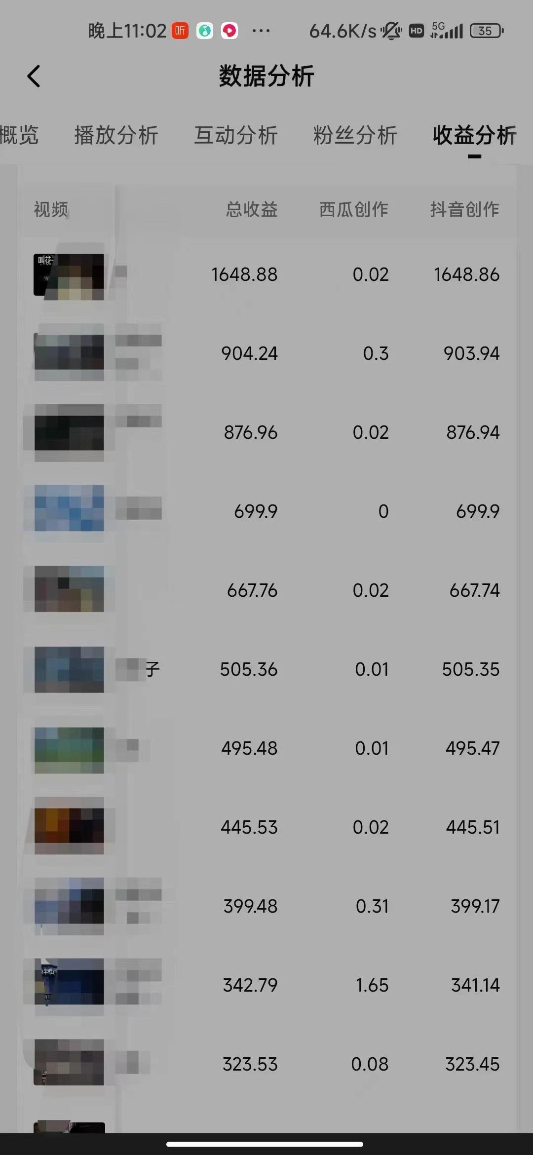 (8537期)某公众号付费文章《客单价2180元，利润900 +》