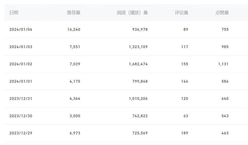 (8582期)百家号美女视频细分领域玩法,只需搬运去重,月保底3-5000+