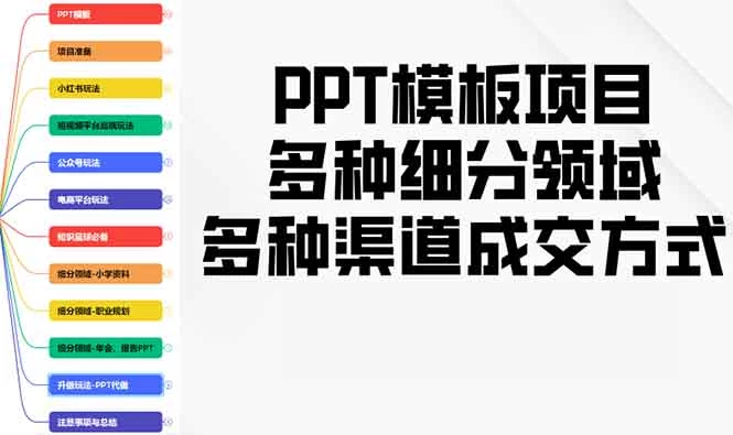 PPT模板项目,多种细分领域,多种渠道成交方式,实操教学