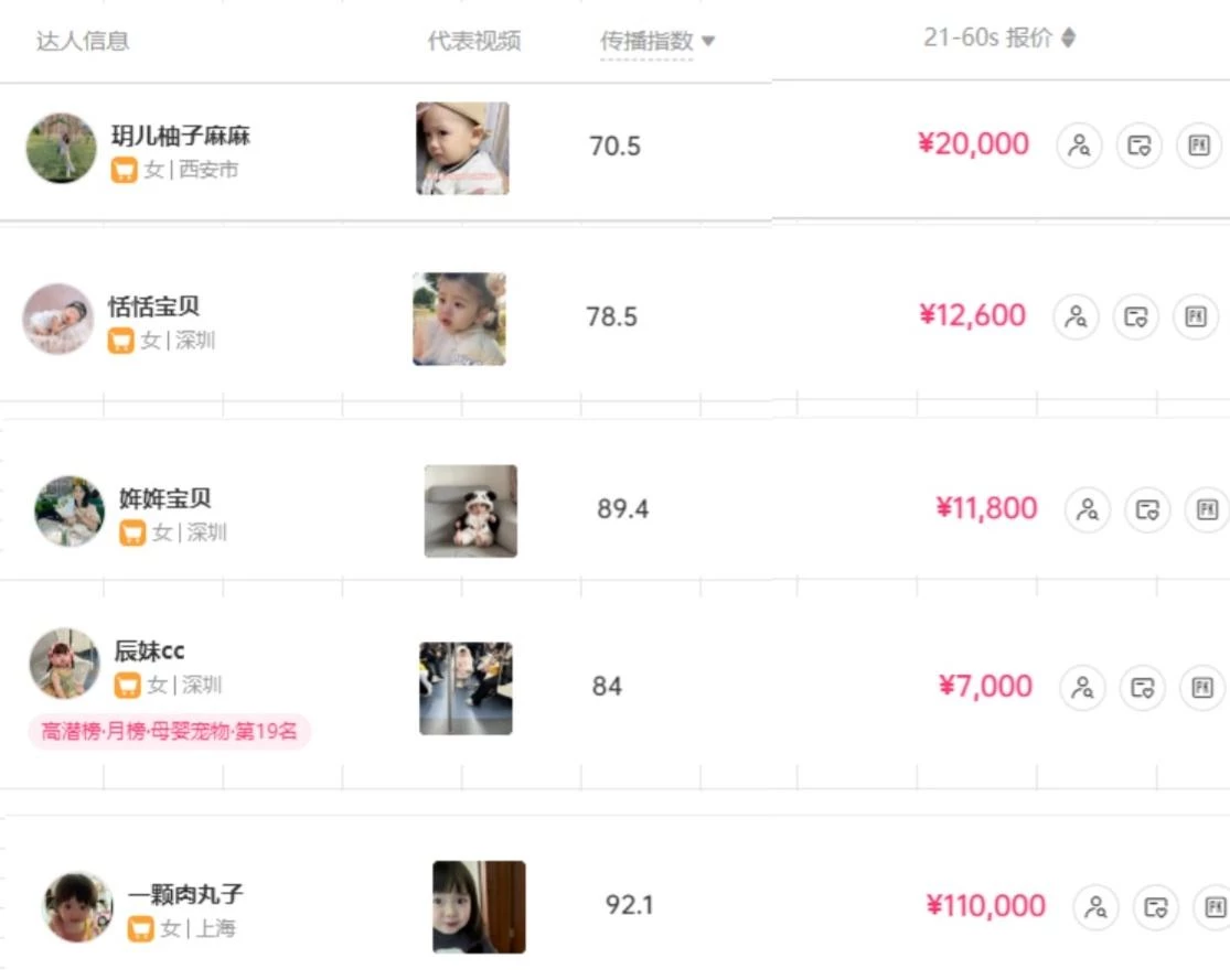 (9419期)打造抖音宝宝账号，一条广告2W，大部分人忽略的超级赛道(教程+素材+软件)