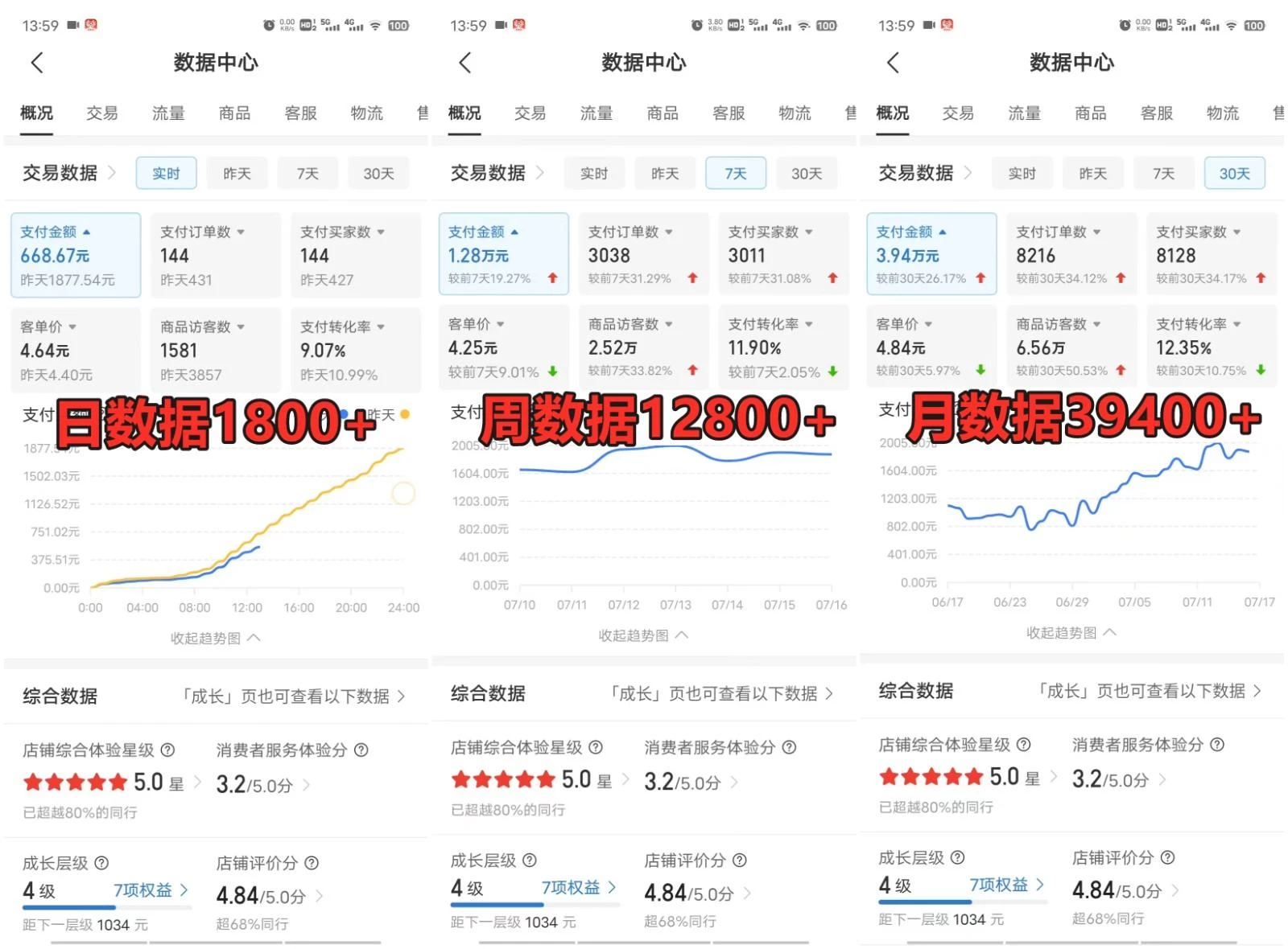 拼多多虚拟电商训练营月入40000+你也行，暴利稳定长久，副业首选
