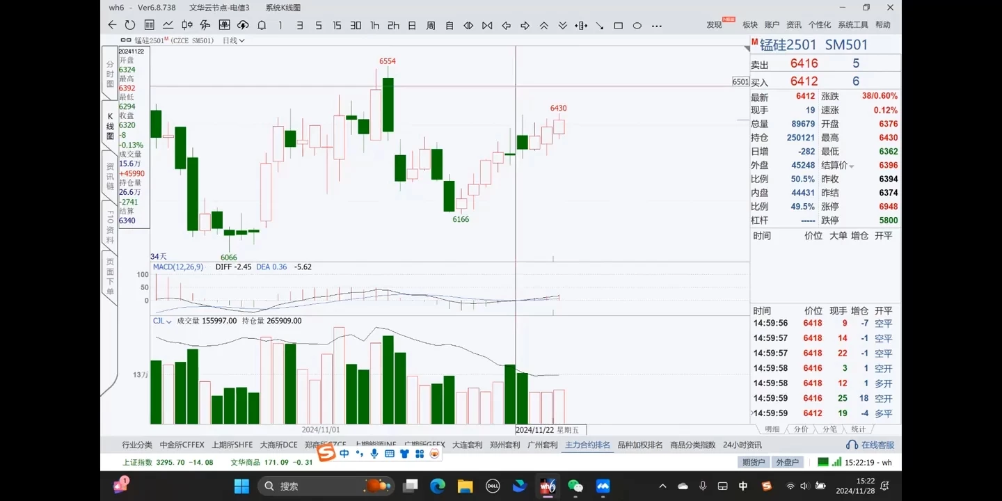 倍增计划·大宗商品期货复盘与计划202411