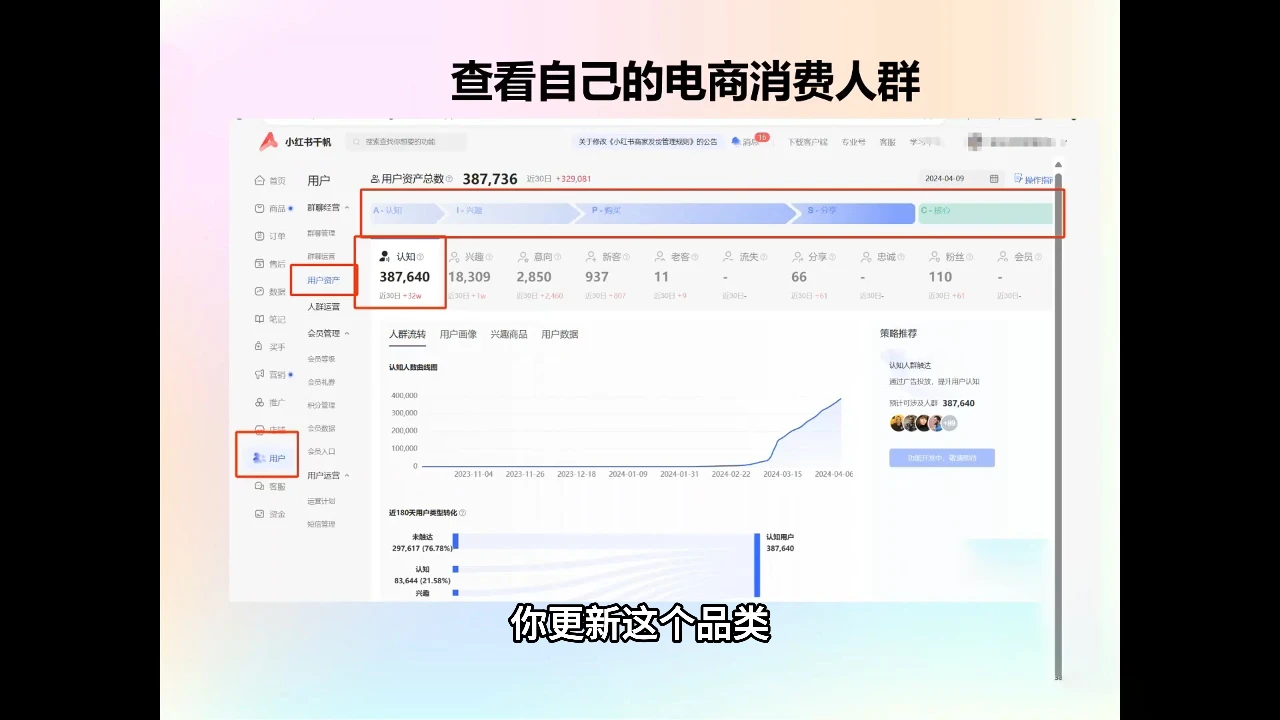 抖影团·小红书电商精品大全课