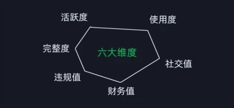 微信安全运营实操攻略,新版升级,更加有效
