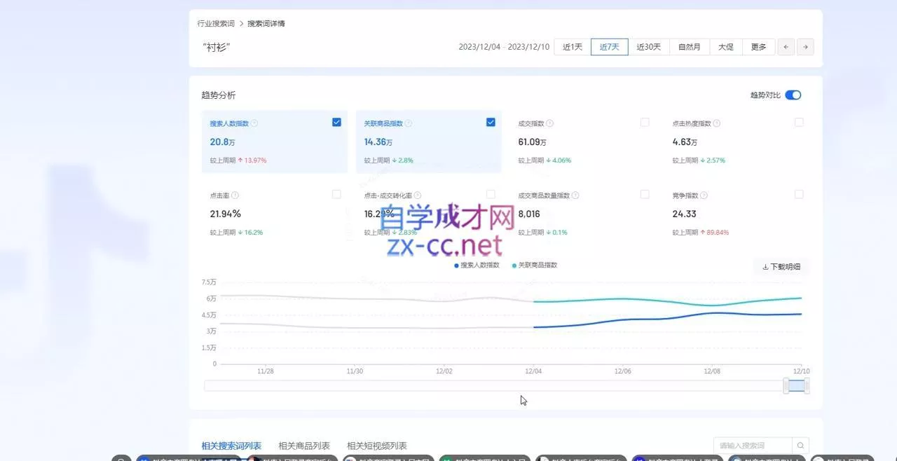 全哥·抖音小店实操玩法
