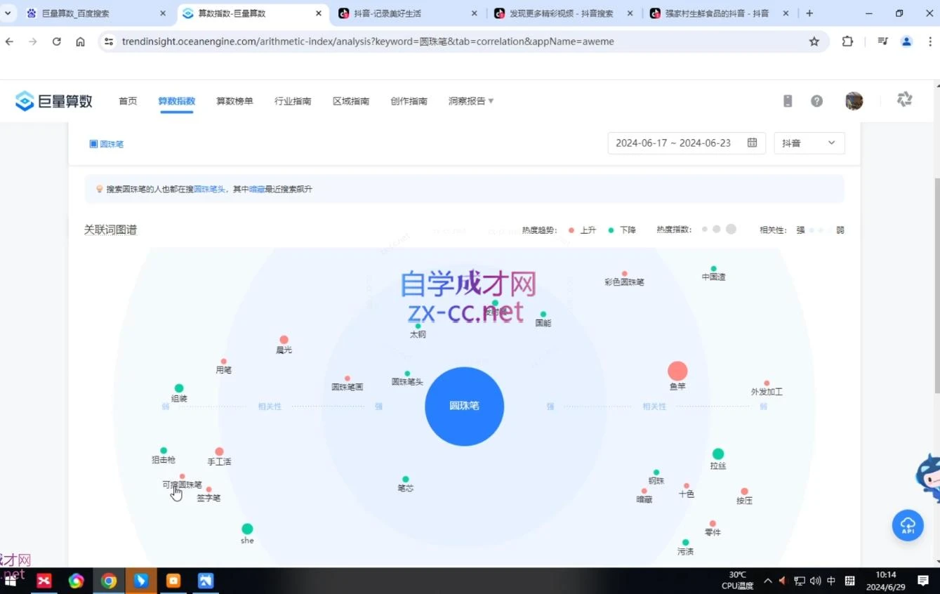 2024焦点抖音运营