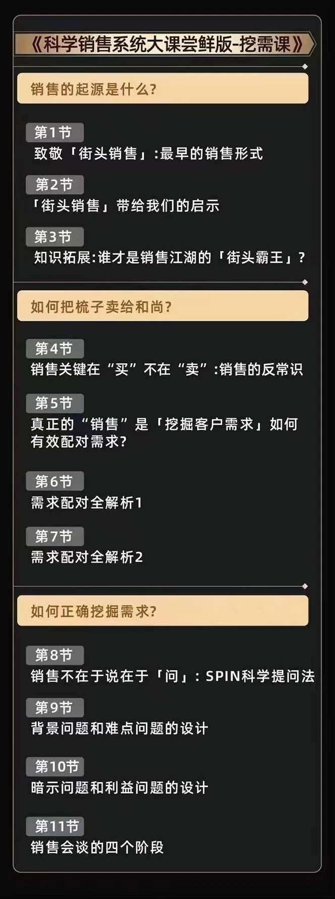从小新手到销冠 三合一速成：销售3法+非暴力关单法+销售系统挖需课 (27节