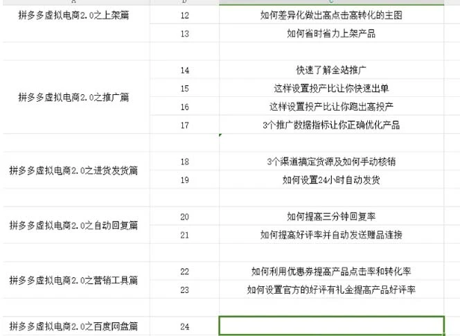拼多多 虚拟项目-2.0：终极实操指南，一站式教学，轻松开店盈利