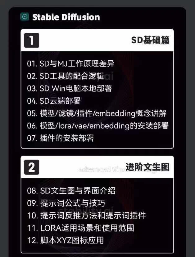 2024-AIGC人工智能零基础到进阶，GPT+MJ+SD商业技术落地(78节