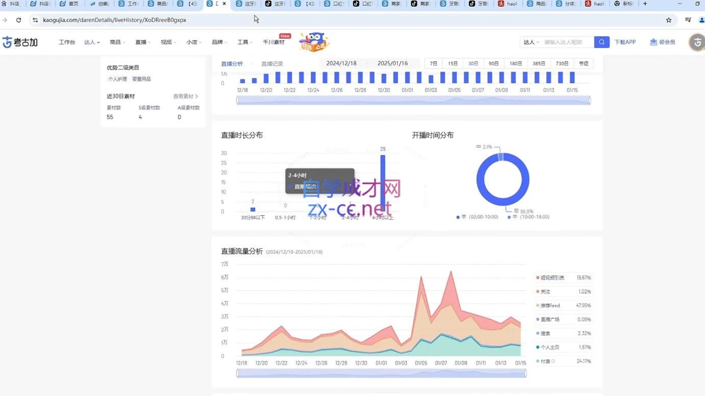 苏酒儿·短视频图文带货+直播带货(更新4月)
