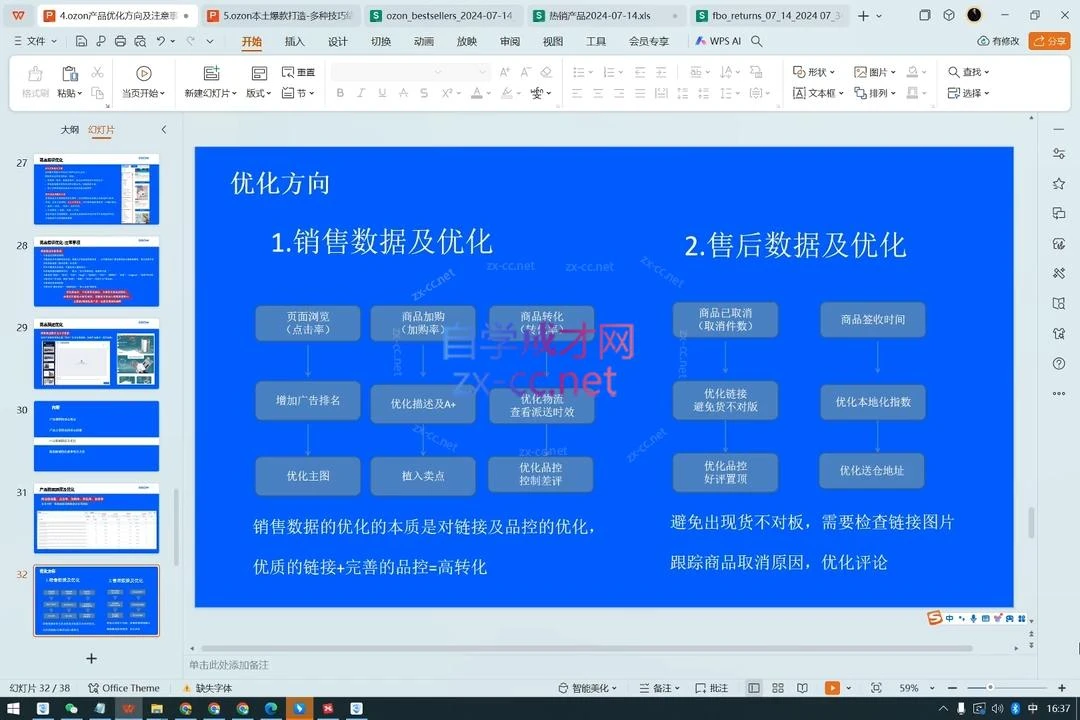 Ozon跨境店铺运营培训课程