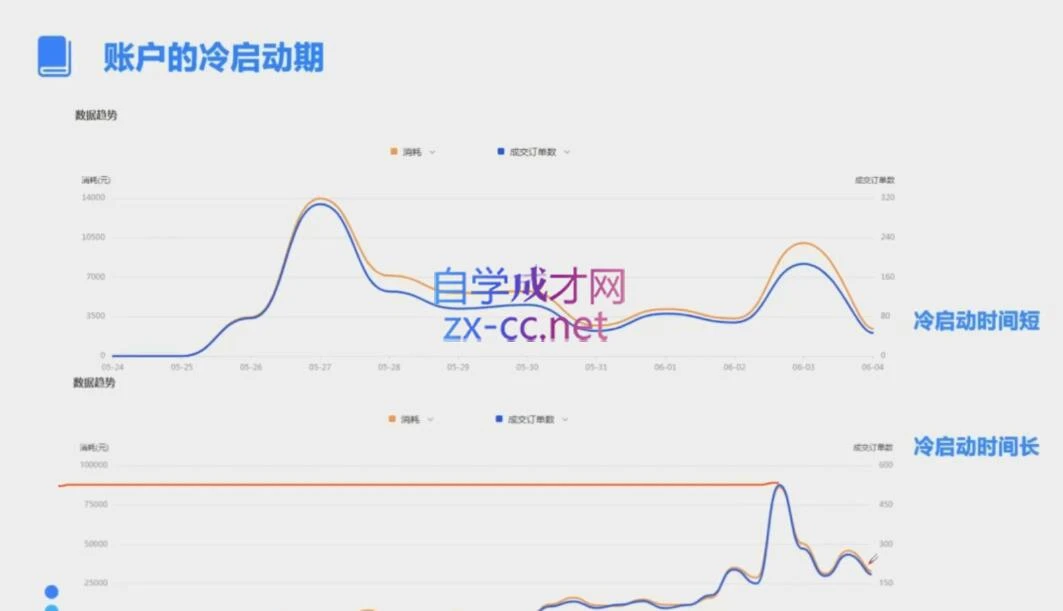 柯南·信息流效果提升训练营(更新9月)