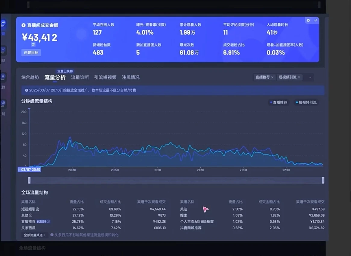 电商店主蚂蚁·无潜不起全域入池方法论(更新3月)