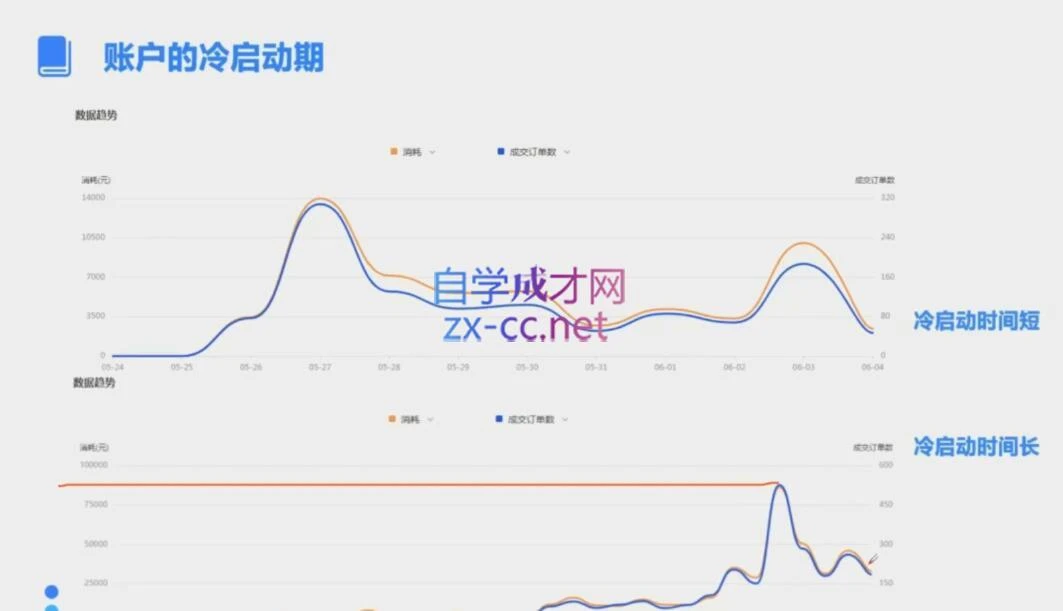 柯南·信息流效果提升训练营(更新24年1月)