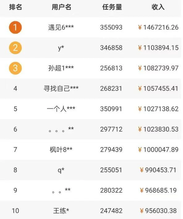 5个拍照赚钱平台，一天小200+，正规无门槛，有手就能做【保姆级教程】