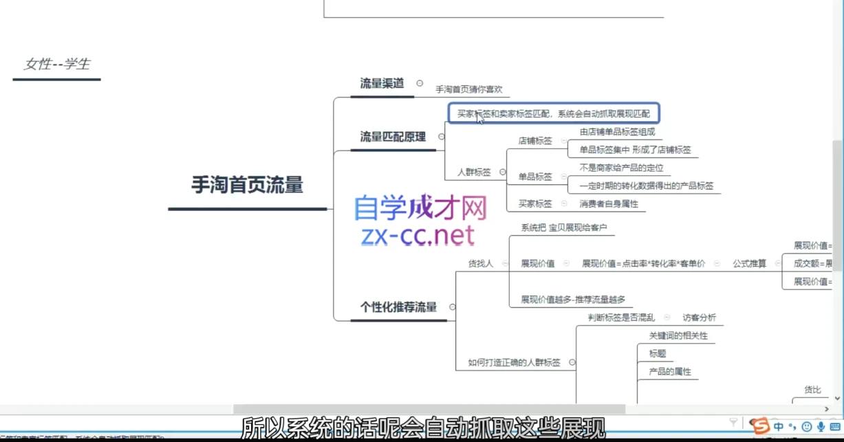 淘系运营21天速成班(更新7月)