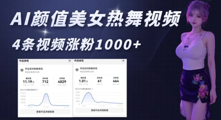 AI颜值美女热舞视频,4条视频涨粉1000+,实测6分钟一条
