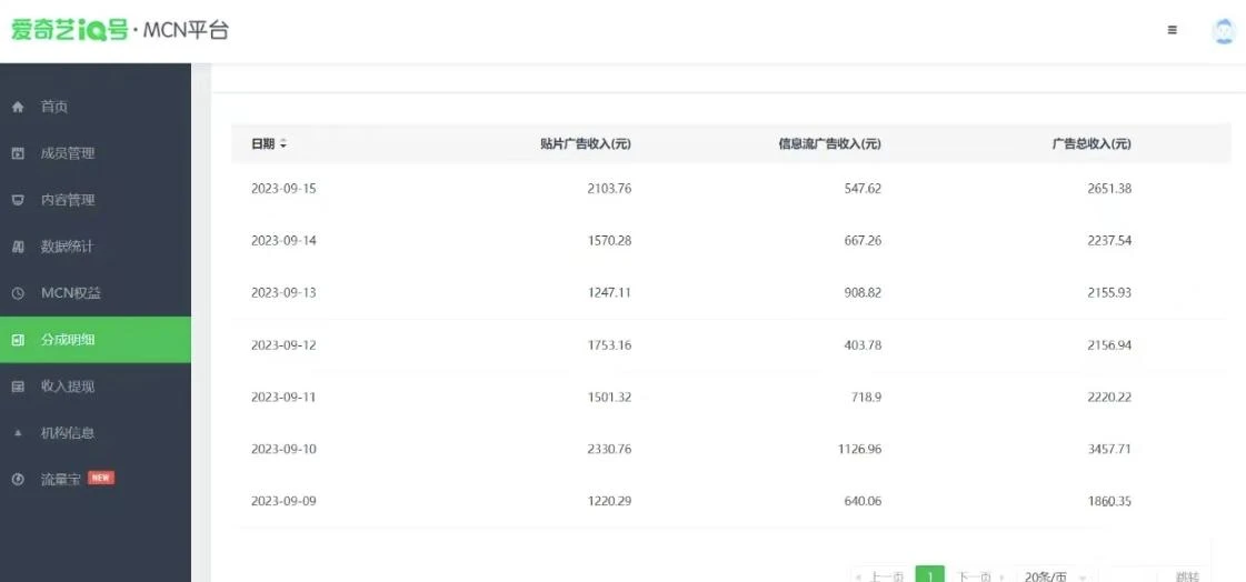 这朋友每天2小时，搬运爱奇艺视频，1天收益2651.38元？