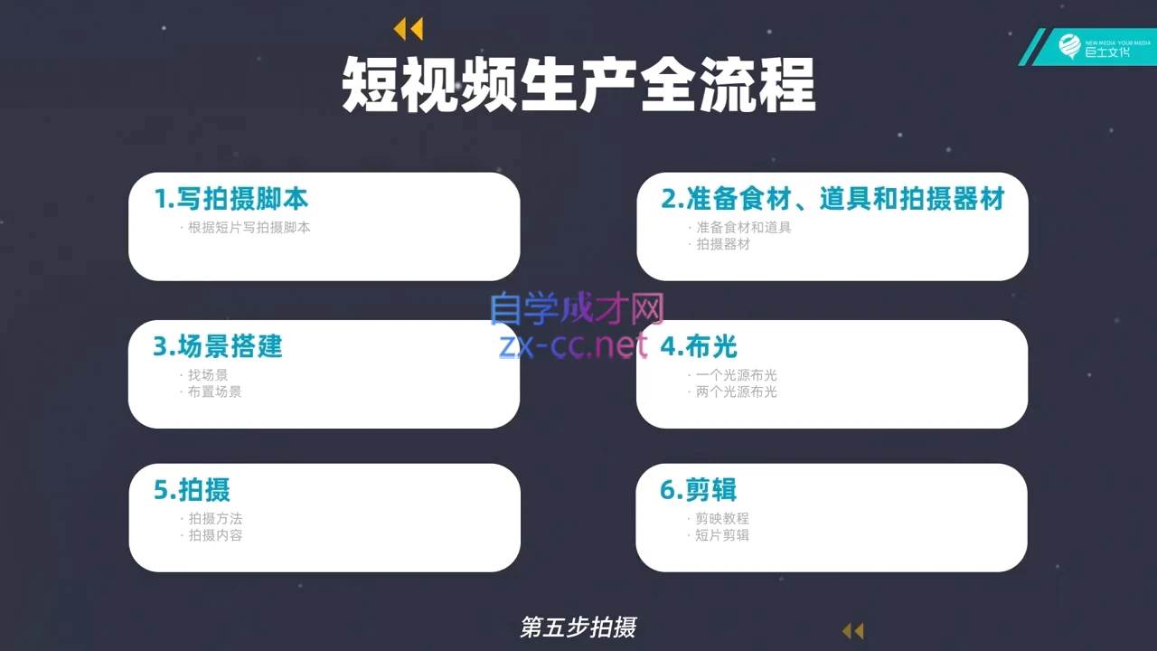 池聘老师·Plan X · 自媒体变现计划(更新8月)