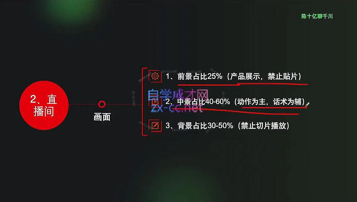 陈十亿·2024年千川操盘手26讲